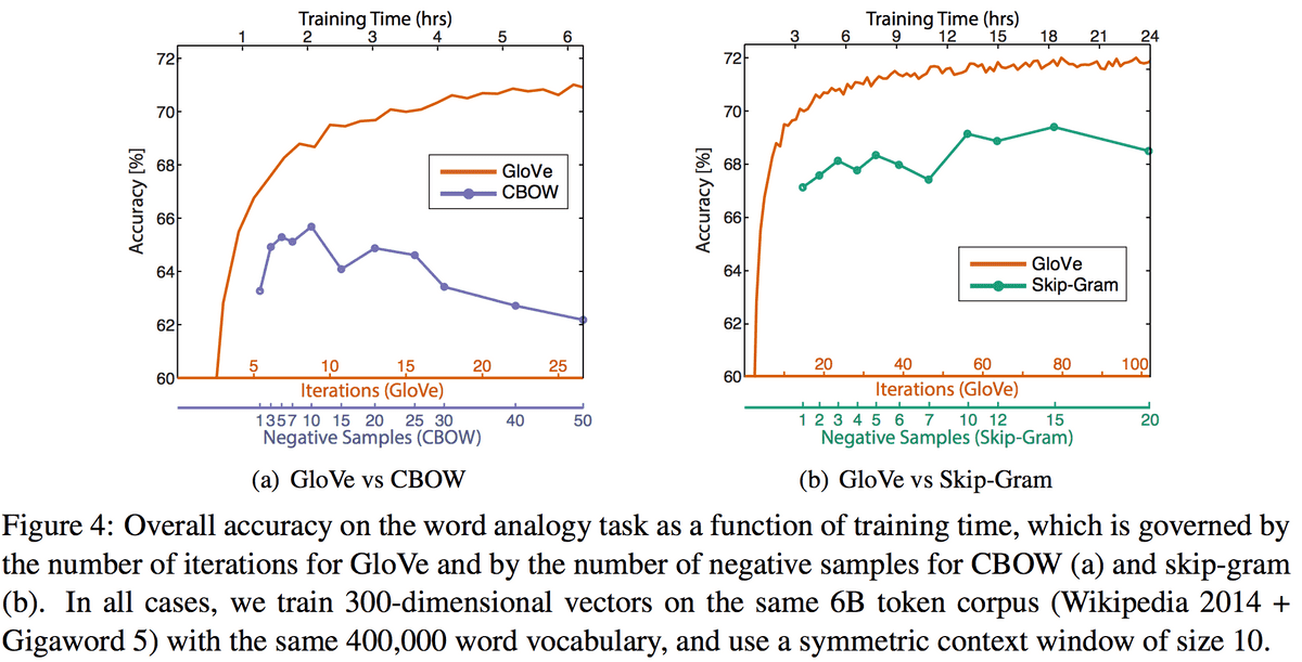 figure4