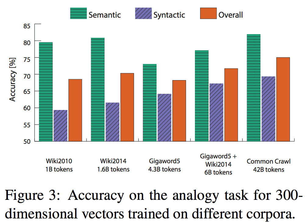 figure3